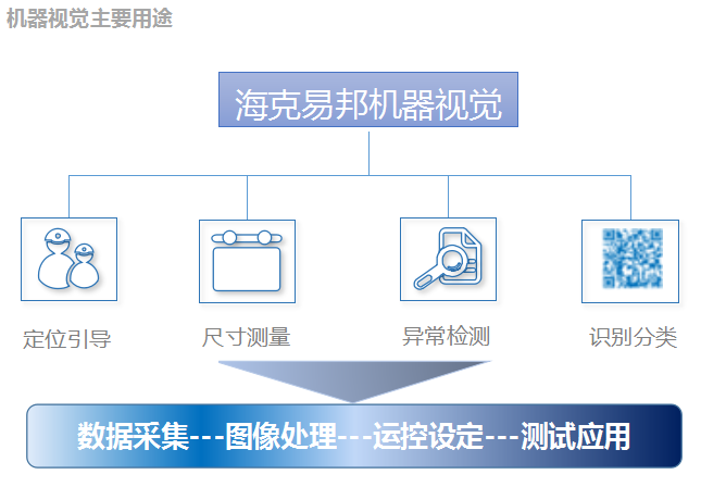 �C��ҕ�X��Ҫ��;